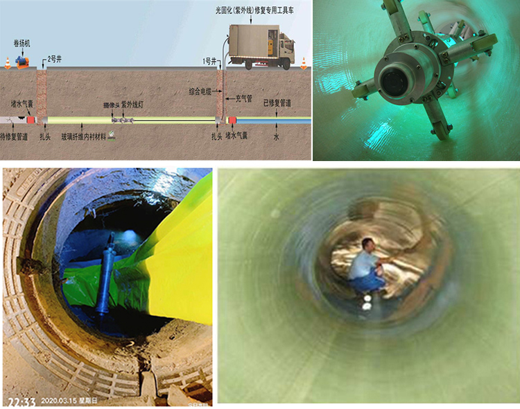 白鹭湖管理区UV-CIPP内衬修复